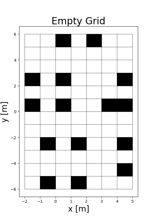 Occupancy grid visualization