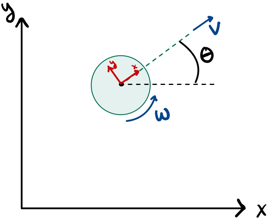 Robot configuration and heading error
