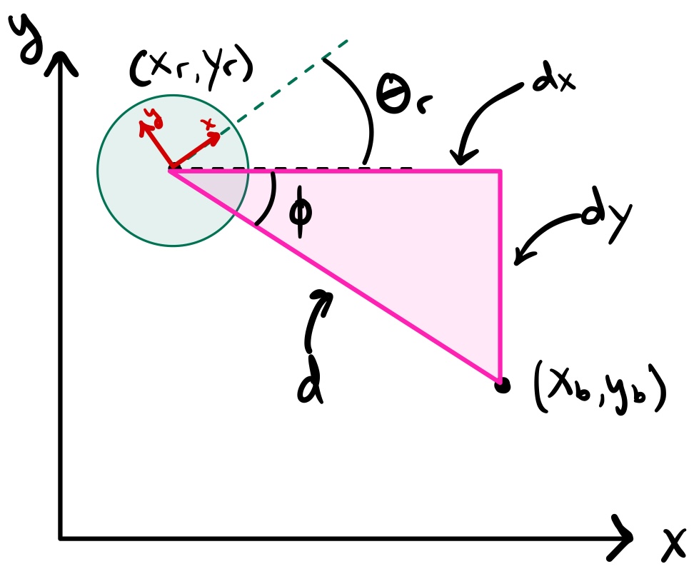 Measurement model illustration