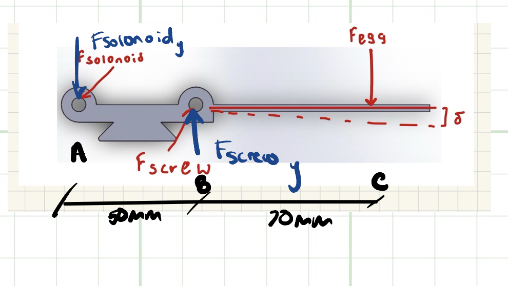FBD