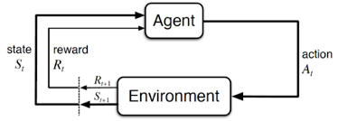 Markov Decision Process