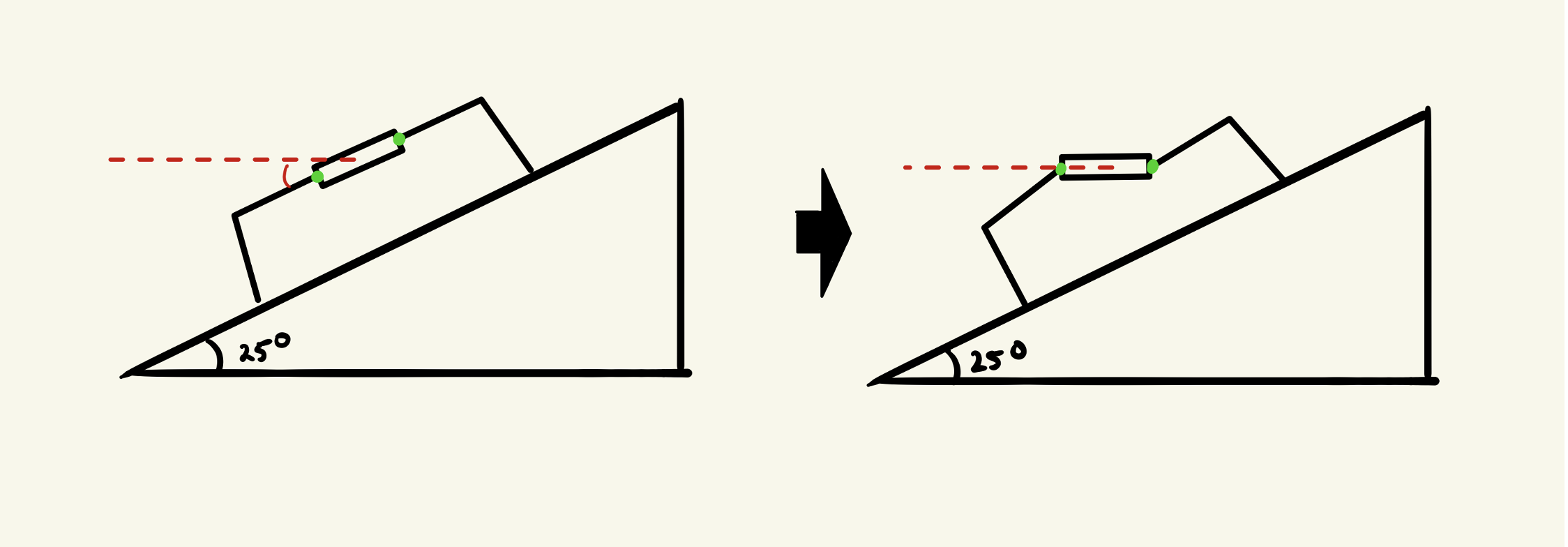 Hexapod Self-Leveling