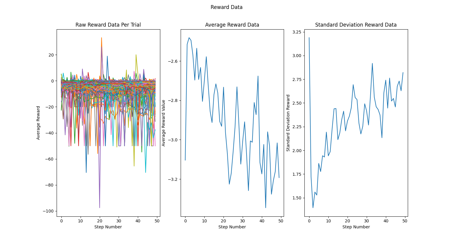 Accelerometer & Reward data
