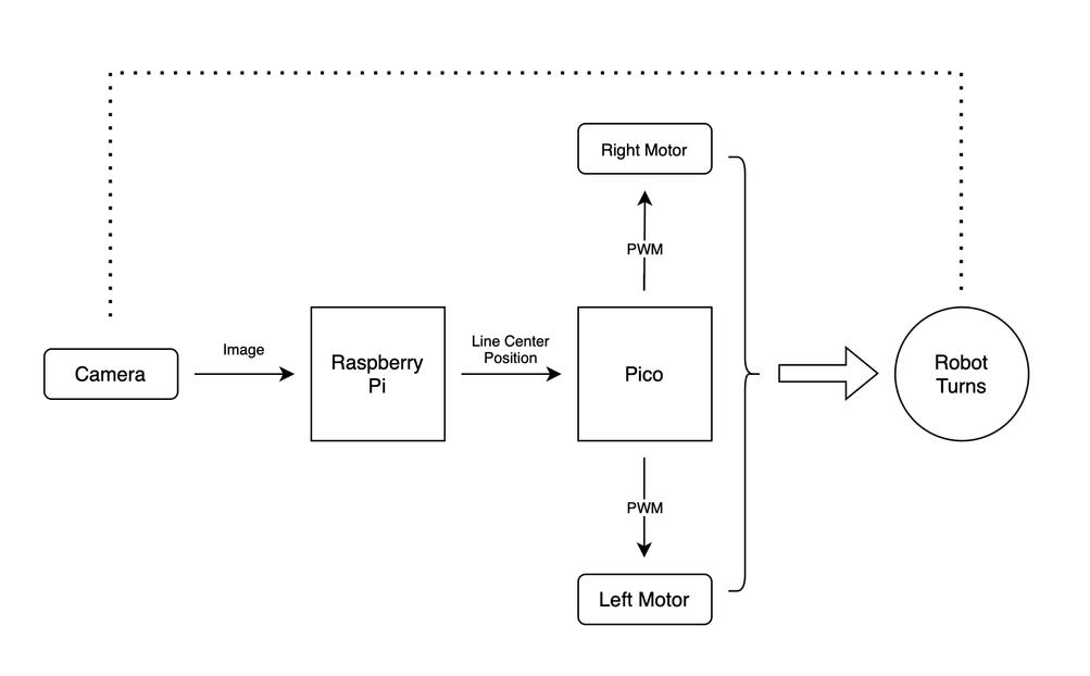 Architecture Diagram