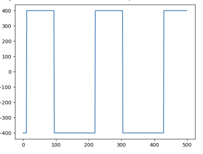 Heavyside visualization
