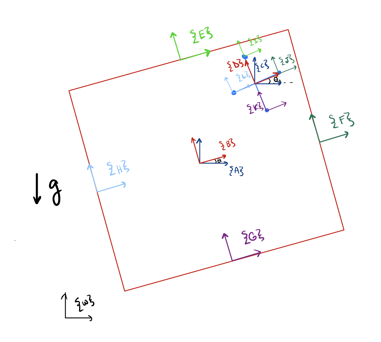 Drawing with frames labeled