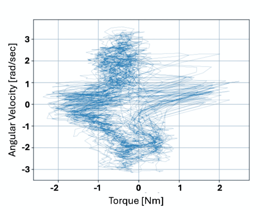 Torqes