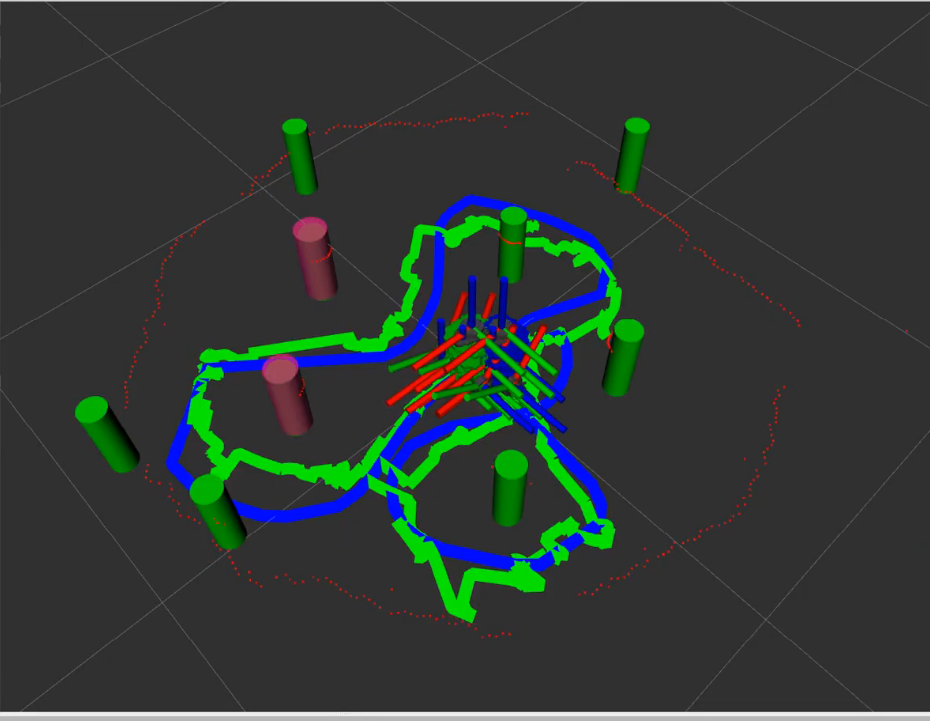 RViz screenshot showing ground truth, odometry, and SLAM estimates with mapped obstacles